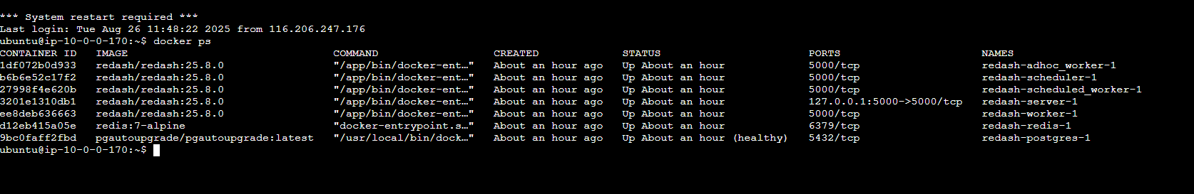 Containers list