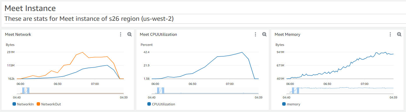 Exploration de la limite de rencontre Jitsi 08