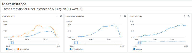Exploración del límite de Jitsi Meet 08
