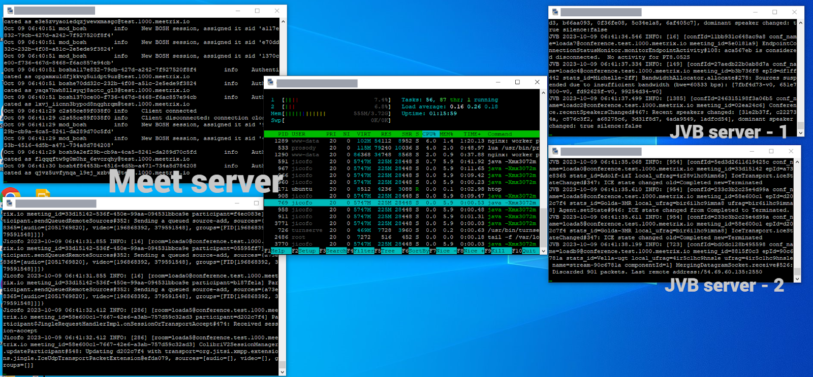 Jitsi Meet Load Test - Multiple Meetings